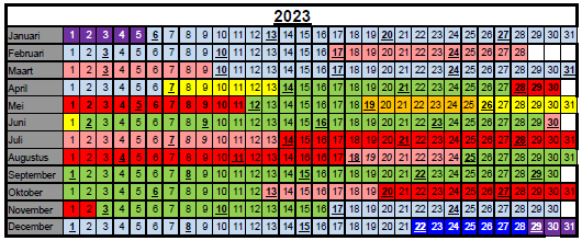 Periodes 2023