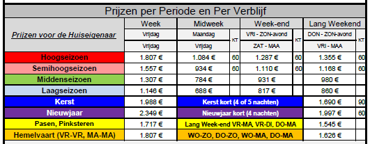 Prijzen 2023